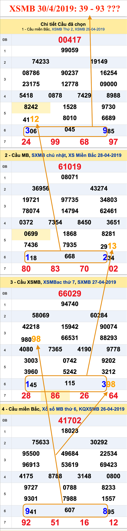 Tham khao an so XSMB 30-04-2019